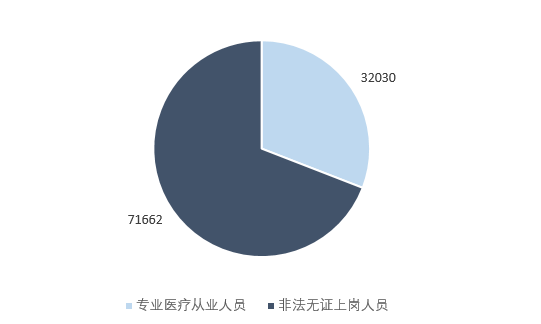 高景气度下的中国医美市场<strong></p>
<p>火币中国</strong>，劣币驱逐良币？