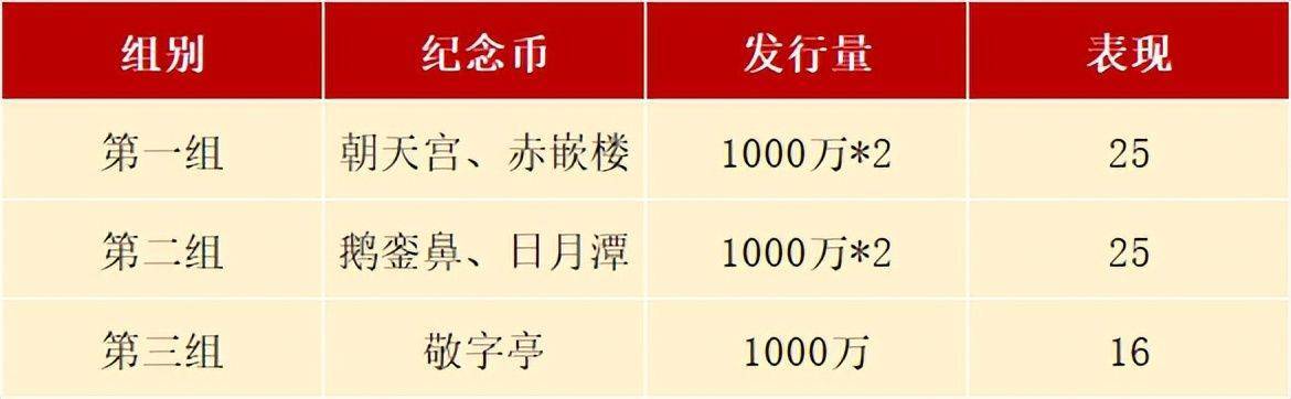 多年前发行的5元纪念币又火了<strong></p>
<p>火币中国</strong>,更多5元币今年预约,别错过