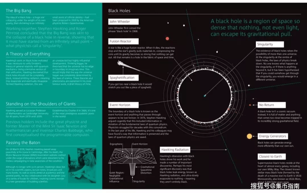 火上热搜的“黑洞”<strong></p>
<p>火币中国</strong>!黑洞纪念币!