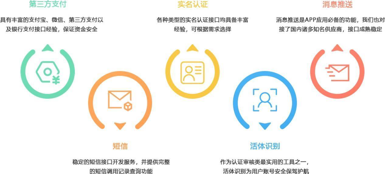 互融云数字资产交易系统|实体经济疲软的后疫情时代<strong></p>
<p>数字资产交易</strong>，企业如何“破冰”前行