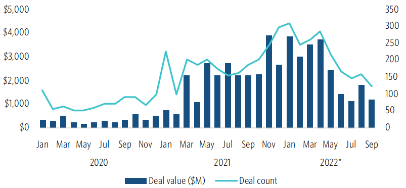 数字资产寒冬<strong></p>
<p>数字资产交易</strong>，VC持续火热
