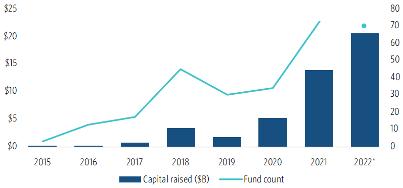 数字资产寒冬<strong></p>
<p>数字资产交易</strong>，VC持续火热