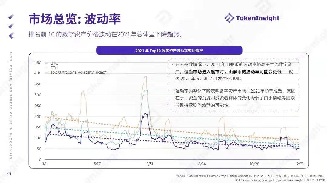 TokenInsight：2021数字资产交易市场年度报告