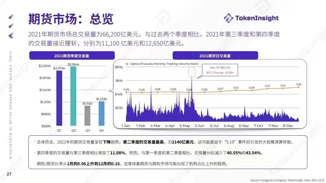 TokenInsight：2021数字资产交易市场年度报告