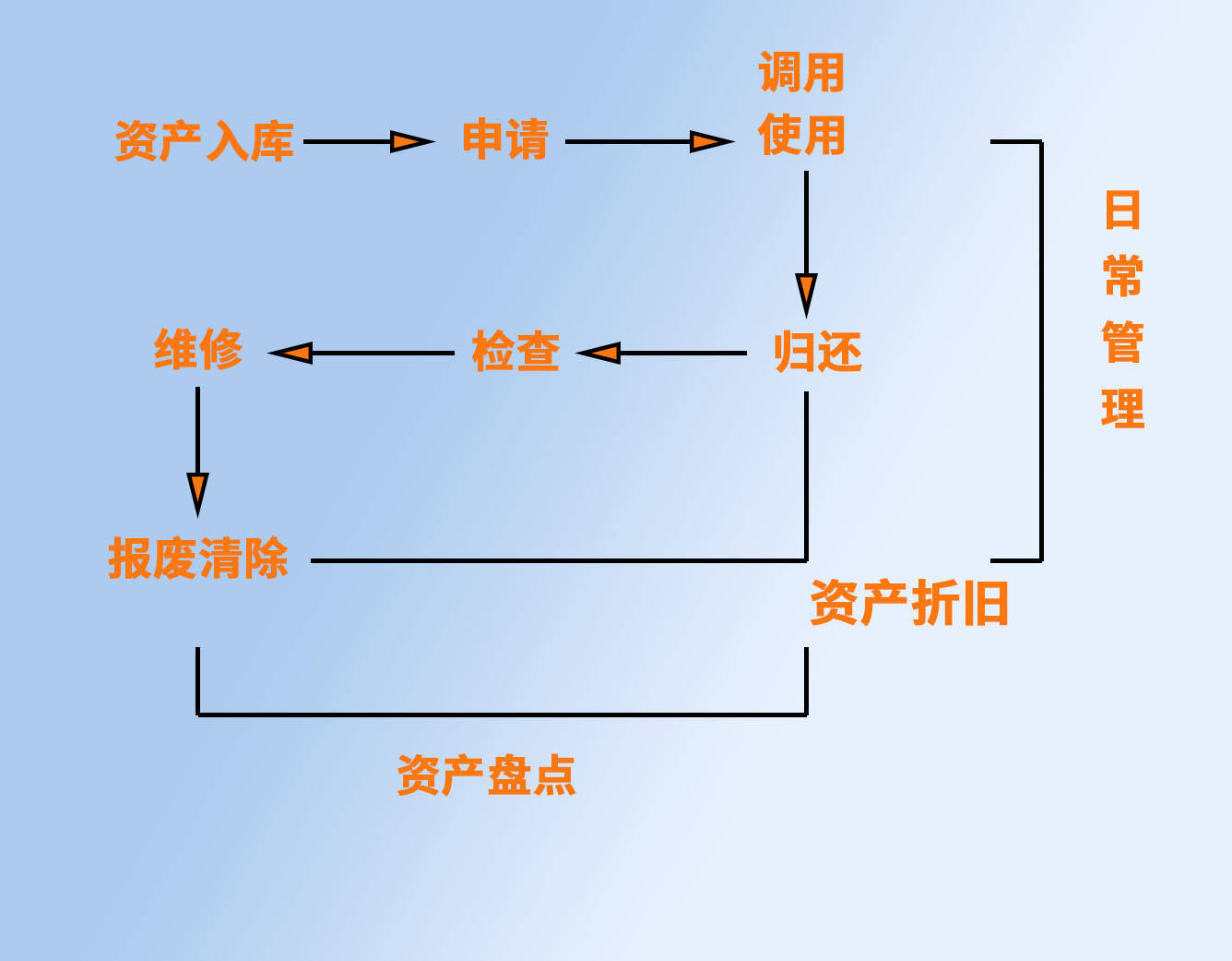 固定资产管理系统<strong></p>
<p>数字资产交易</strong>，资产数据实时掌握，数字化管理