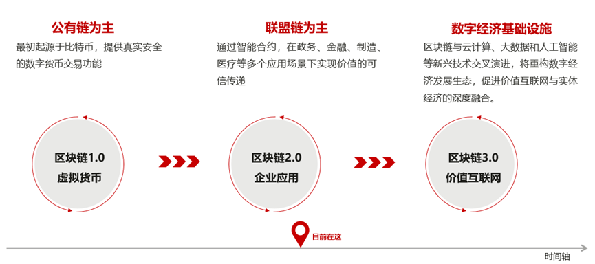 华为云数字资产链，构建新型数字经济价值