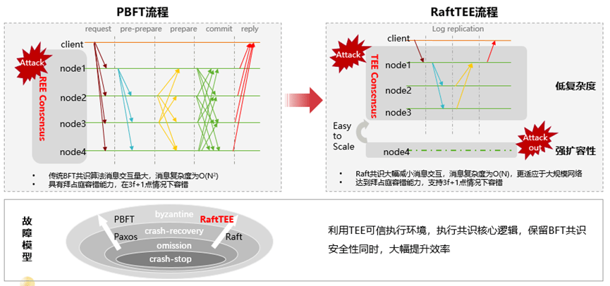 华为云数字资产链<strong></p>
<p>数字资产交易</strong>，构建新型数字经济价值