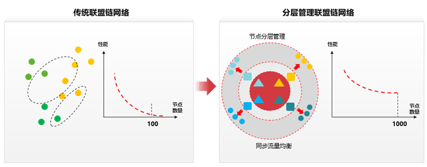 华为云数字资产链<strong></p>
<p>数字资产交易</strong>，构建新型数字经济价值