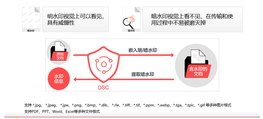 华为云数字资产链<strong></p>
<p>数字资产交易</strong>，构建新型数字经济价值