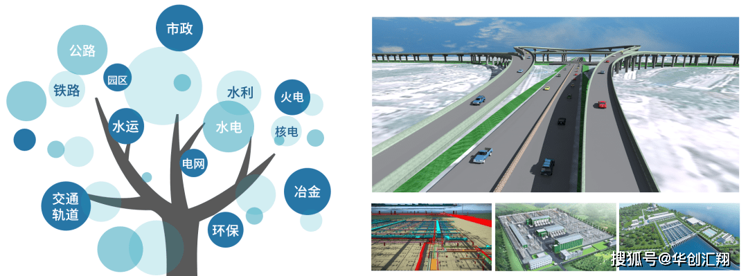 工程数字化交付<strong></p>
<p>数字资产交易</strong>，重塑数字资产价值