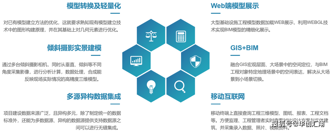 工程数字化交付<strong></p>
<p>数字资产交易</strong>，重塑数字资产价值