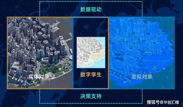 工程数字化交付<strong></p>
<p>数字资产交易</strong>，重塑数字资产价值