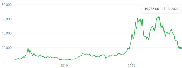 数字资产行业开启破产重组