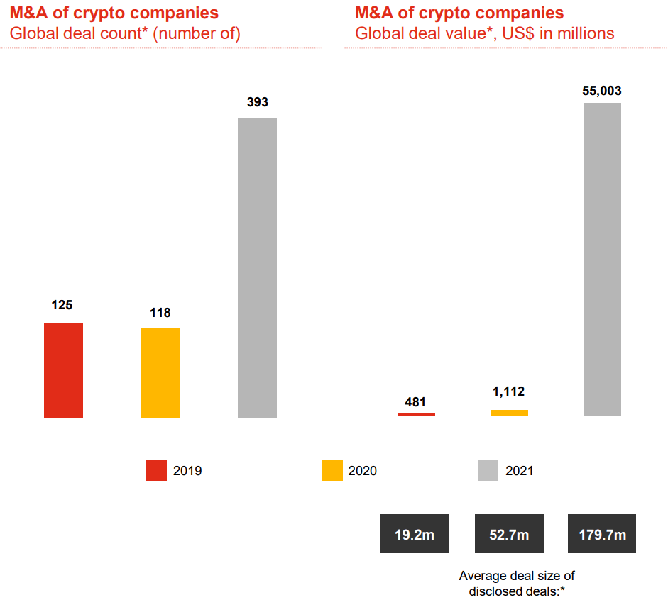 全球数字资产行业加速洗牌