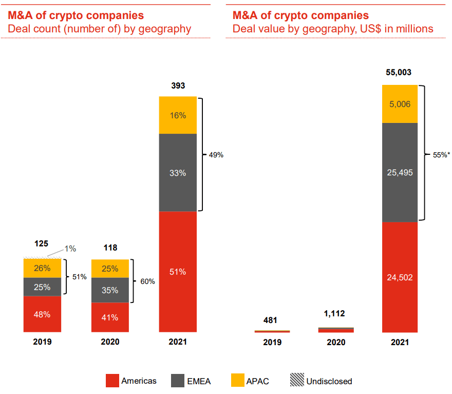 全球数字资产行业加速洗牌