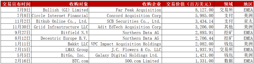 全球数字资产行业加速洗牌