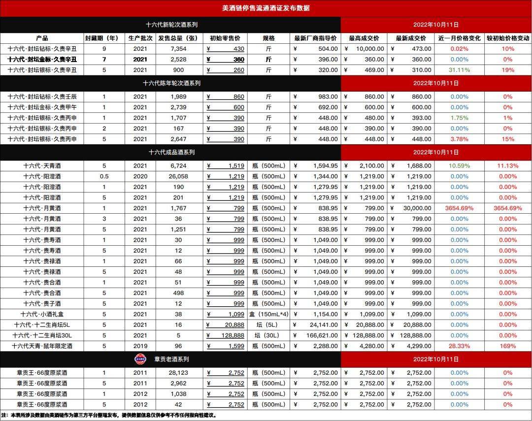 NFT火爆之下<strong></p>
<p>数字资产交易</strong>，数字白酒的另类数字资产魅力在哪？