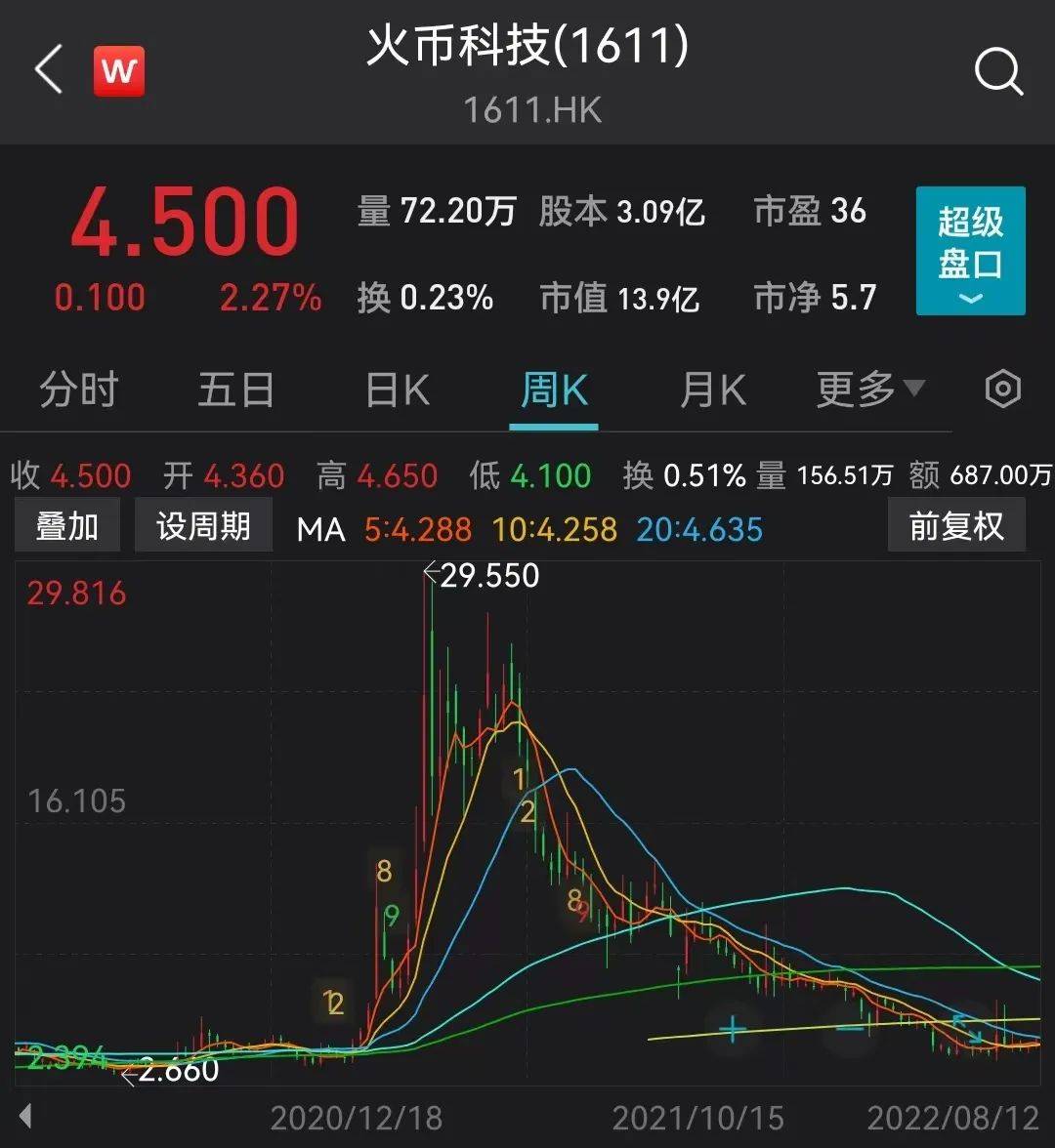 火币创始人李林拟30亿美元估值出让股权？公司回应！