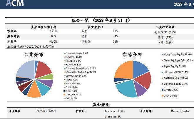 李林宣布清仓式退出 海外战略受阻的火币到<strong></p>
<p>火币官方网站</strong>了困难时刻