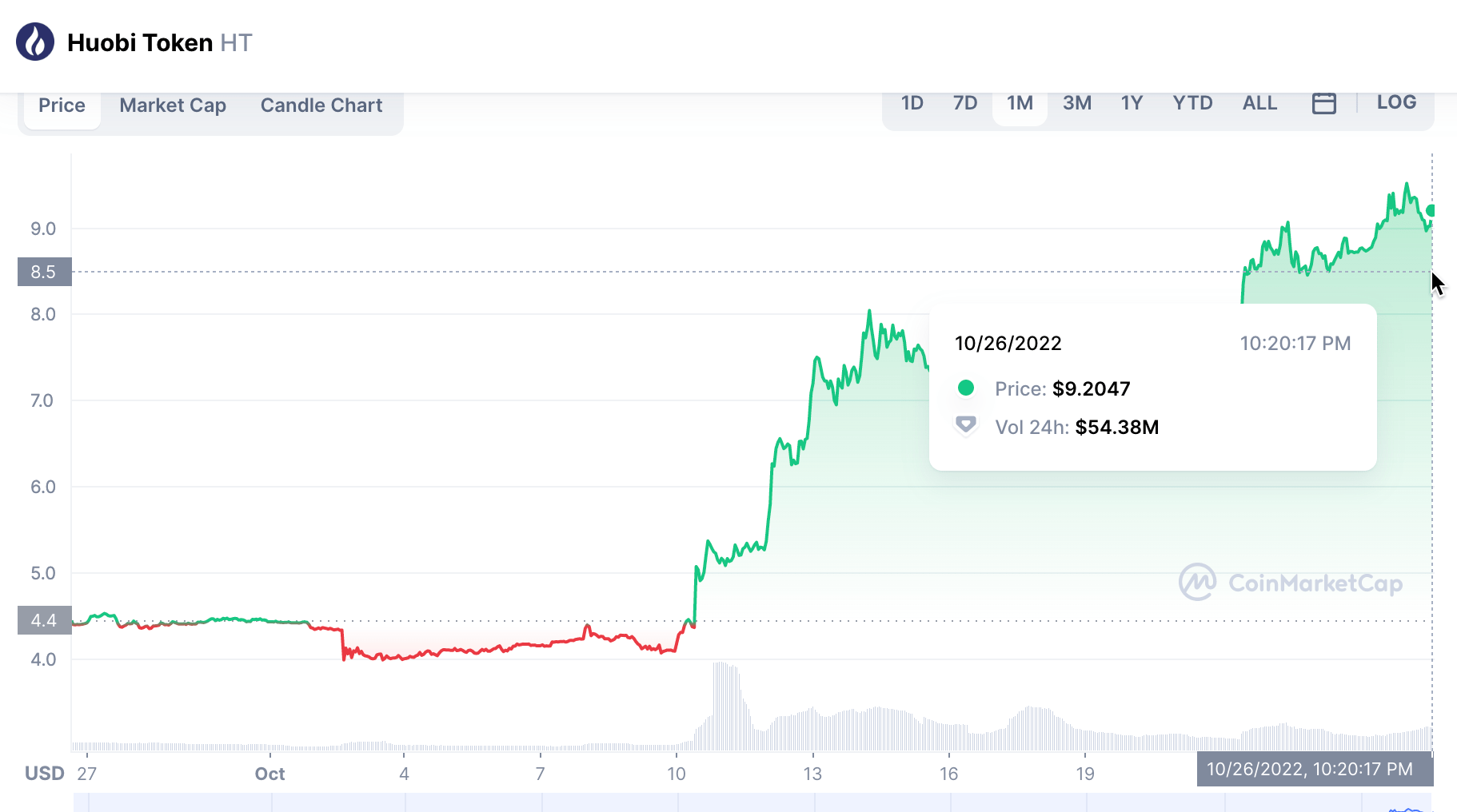 伊能静、孙宇晨、杜均现身火币社交聊天室<strong></p>
<p>火币官方网站</strong>，伊能静称NFT项目暴跌时获孙安慰