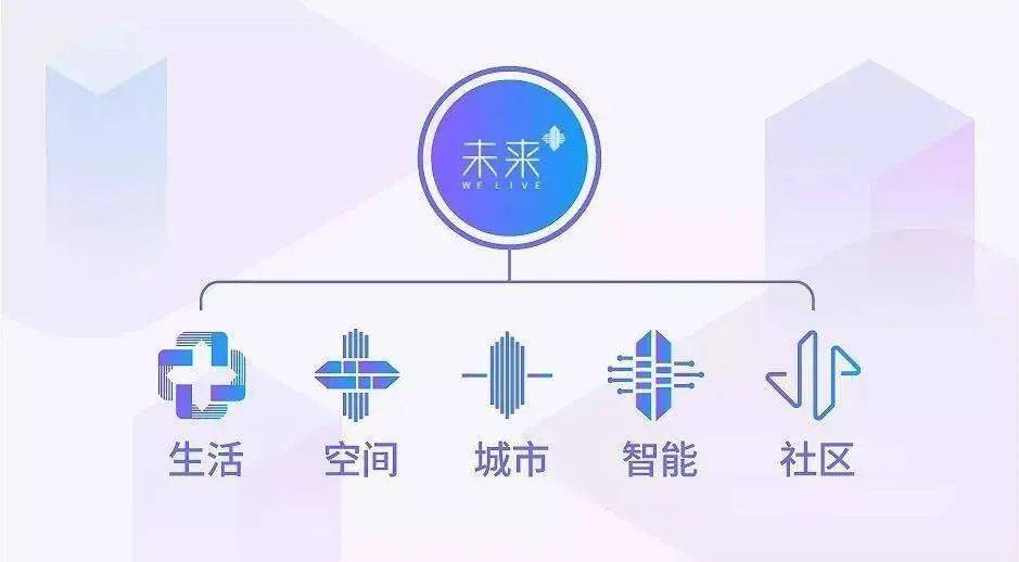 新城控股集团四川区域正式推出“轻资产”服务