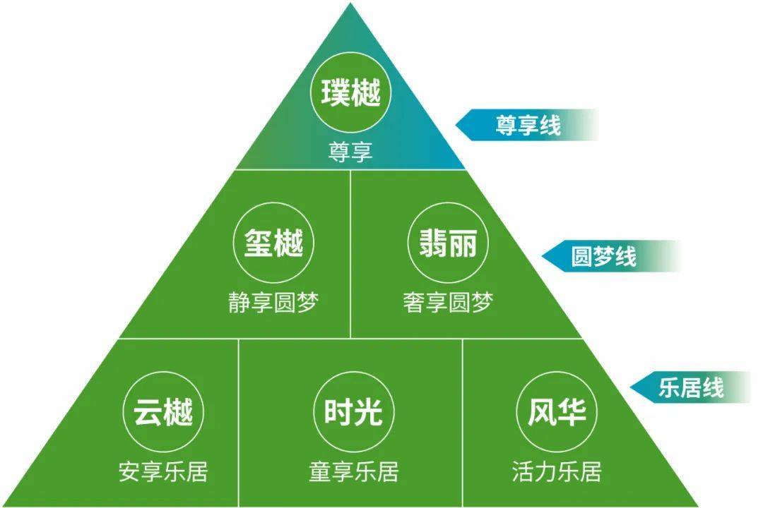 新城控股集团四川区域正式推出“轻资产”服务