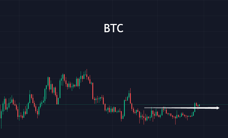 比特币20000以上因时而动<strong></p>
<p>比特币火币</strong>，狗狗币引领？