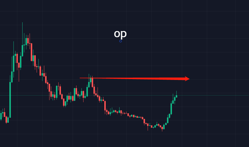 比特币20000以上因时而动<strong></p>
<p>比特币火币</strong>，狗狗币引领？