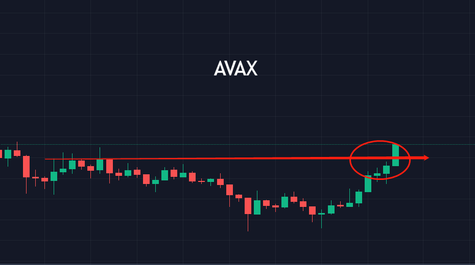 比特币20000以上因时而动<strong></p>
<p>比特币火币</strong>，狗狗币引领？