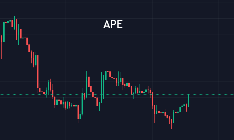 比特币20000以上因时而动<strong></p>
<p>比特币火币</strong>，狗狗币引领？