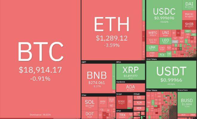 如果比特币价格稳定<strong></p>
<p>比特币火币</strong>，5种山寨币可能会看涨
