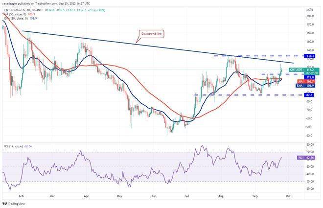 如果比特币价格稳定<strong></p>
<p>比特币火币</strong>，5种山寨币可能会看涨
