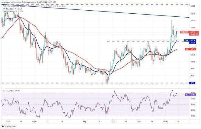 如果比特币价格稳定<strong></p>
<p>比特币火币</strong>，5种山寨币可能会看涨