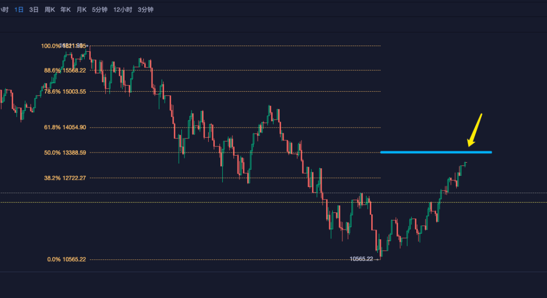 青梅煮币：再说比特币的风险大于机会<strong></p>
<p>比特币火币</strong>！