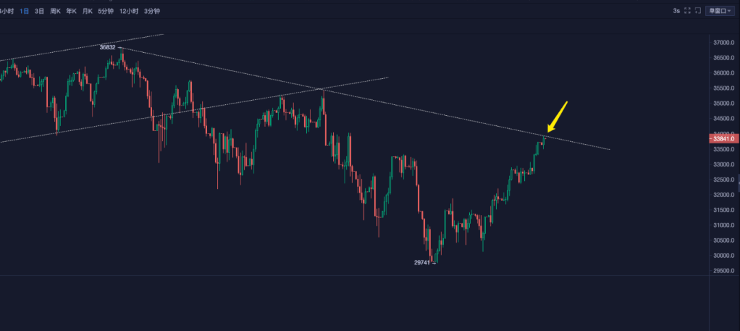 青梅煮币：再说比特币的风险大于机会<strong></p>
<p>比特币火币</strong>！