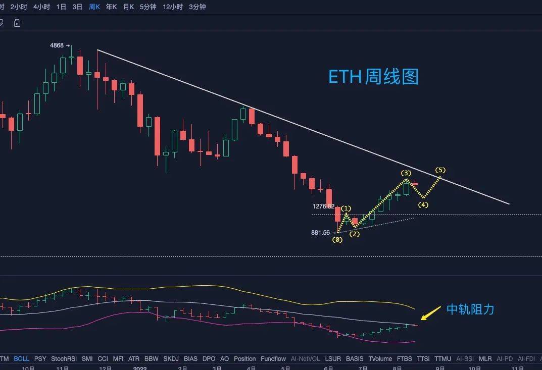 青梅煮币：再说比特币的风险大于机会<strong></p>
<p>比特币火币</strong>！