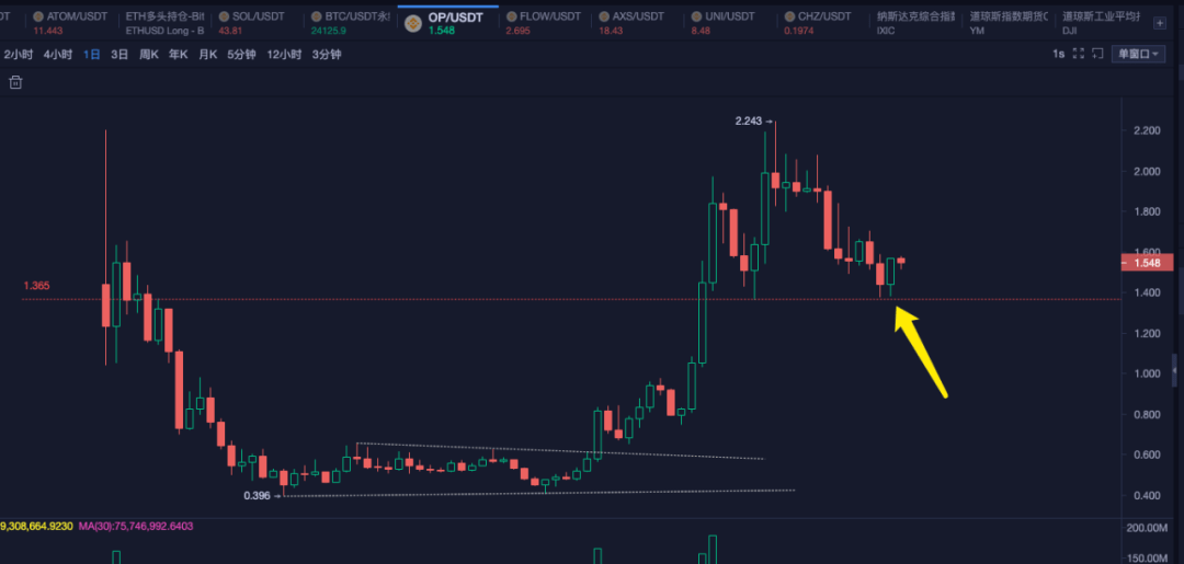 青梅煮币：再说比特币的风险大于机会<strong></p>
<p>比特币火币</strong>！