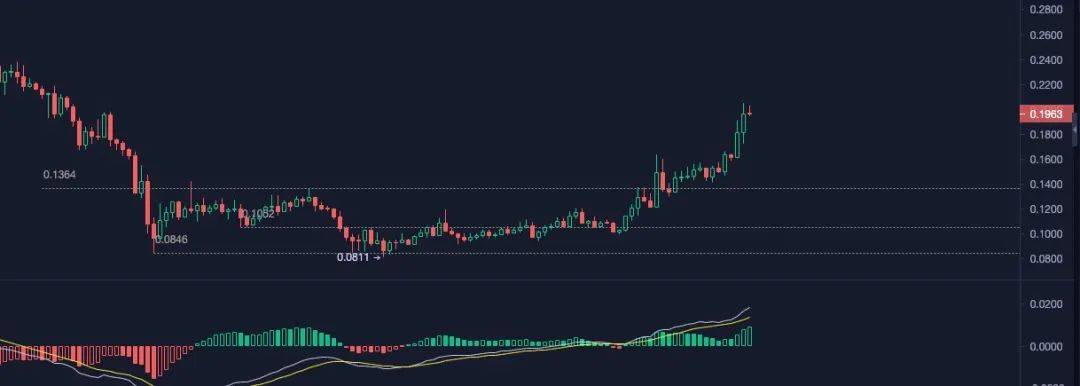 青梅煮币：再说比特币的风险大于机会<strong></p>
<p>比特币火币</strong>！