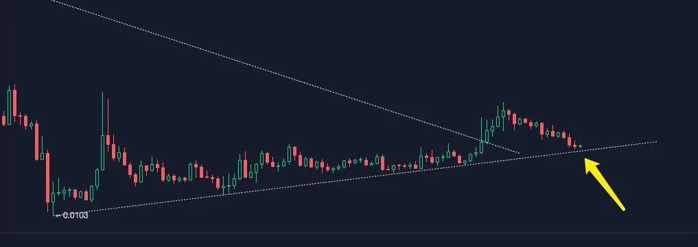 青梅煮币：再说比特币的风险大于机会<strong></p>
<p>比特币火币</strong>！