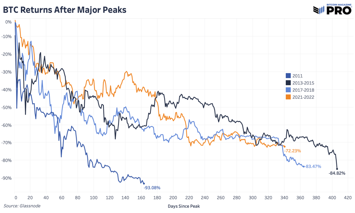 比特币价格将在哪里触底<strong></p>
<p>比特币价格</strong>？