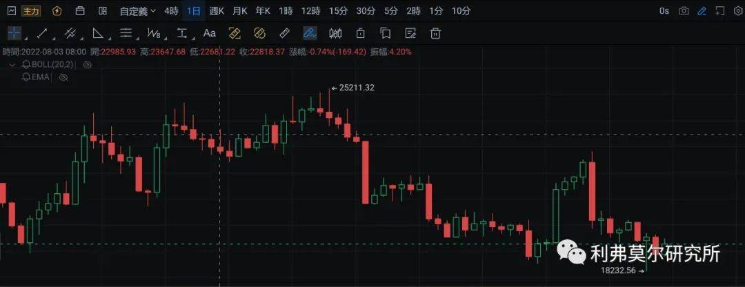 9月21日比特币价格，行情走势分析
