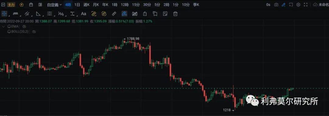 9月27日比特币，以太坊走势行情分析