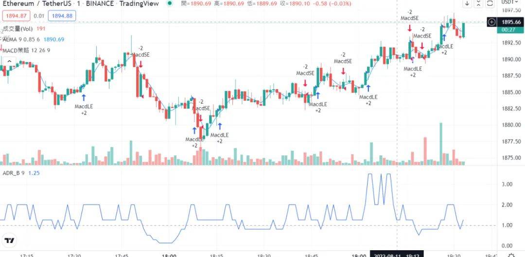 比特币，以太坊走势行情分析