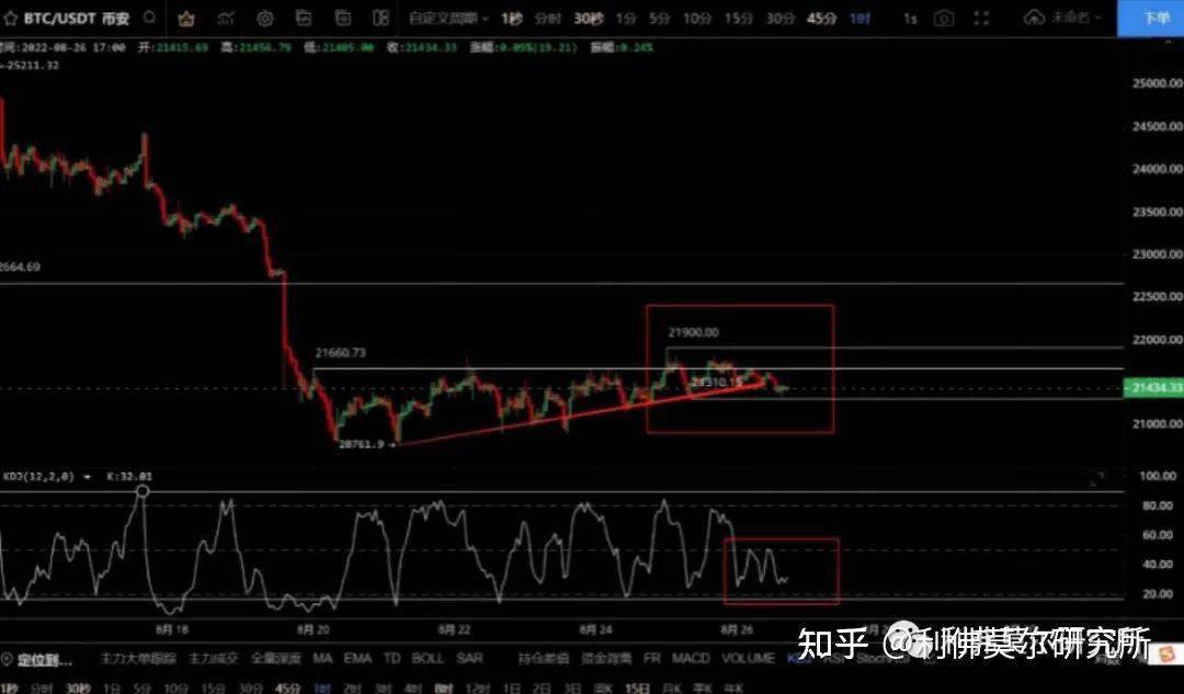 8月26日比特币，以太坊行情走势分析