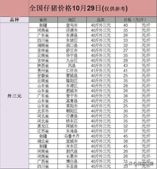 今日仔猪价格｜全国各地20-40斤仔猪价格行情<strong></p>
<p>比特币今日行情价格</strong>，金仔猪行情继续