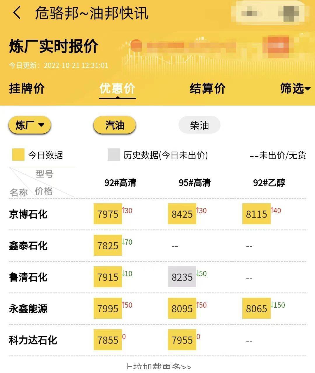 国内成品油价格调整最新信息，山东地炼今日最新装车价格行情