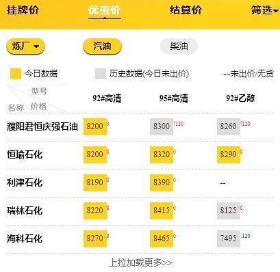 国内汽柴油价格走势行情<strong></p>
<p>比特币今日行情价格</strong>,今日山东地炼柴油汽油价格行情9.30