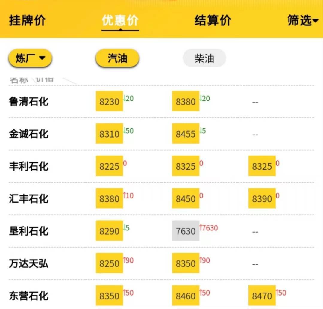 成品油炼厂价格行情<strong></p>
<p>比特币今日行情价格</strong>，今日原油走势分析