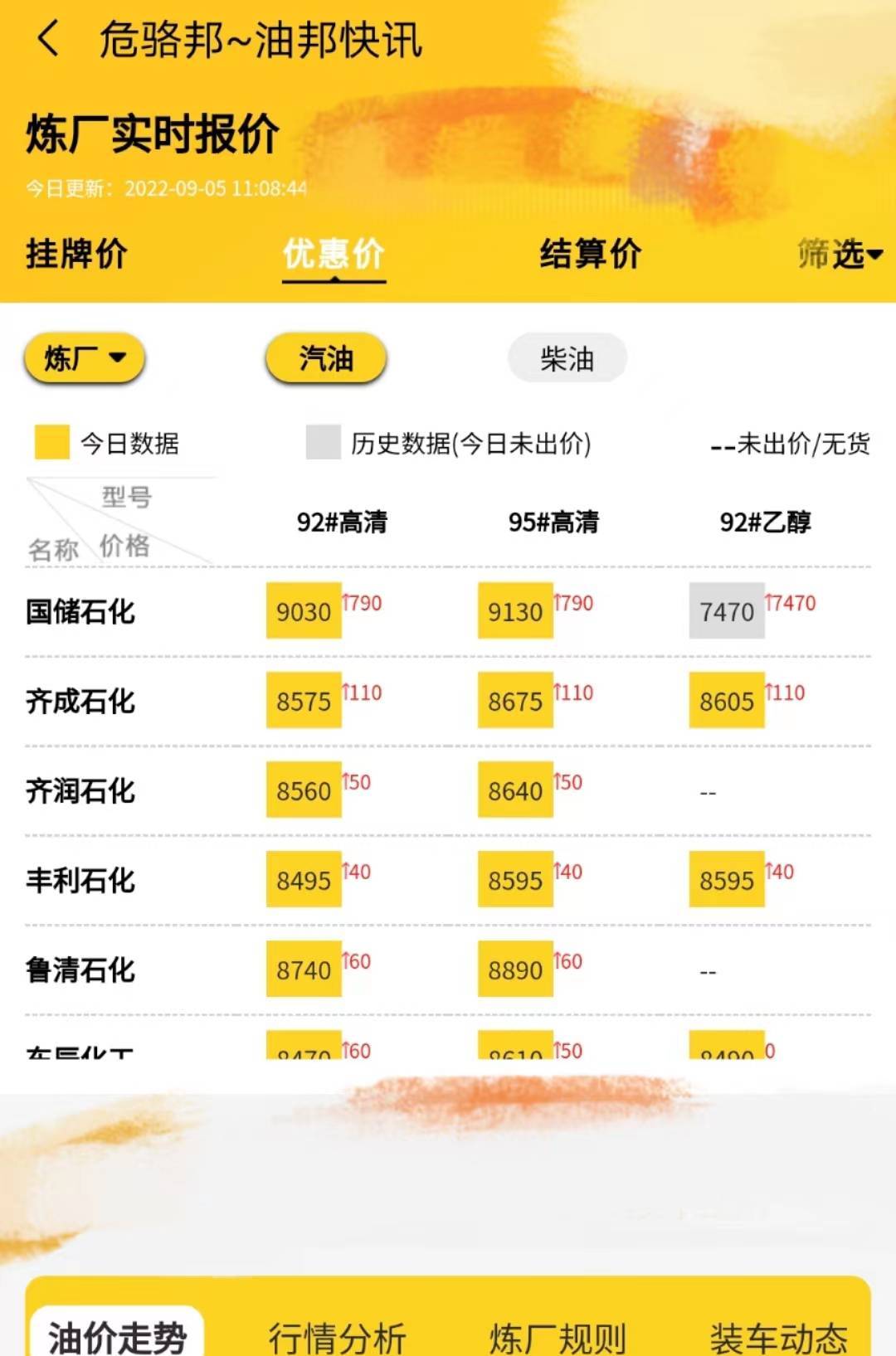 地炼成品油报价行情<strong></p>
<p>比特币今日行情价格</strong>，山东柴油批发价格查询今日行情