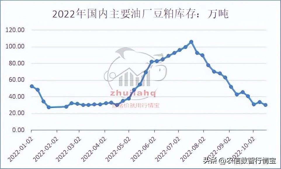 险守4000<strong></p>
<p>比特币价格今日行情</strong>，成交缩水，豆粕行情反转了吗？今日豆粕价格更新